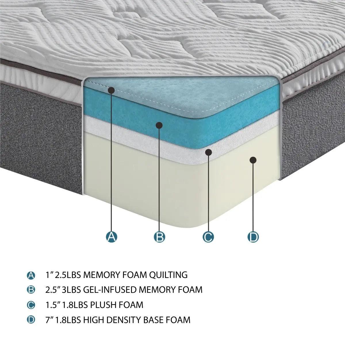 Altair 12 Inch Gel - Infused Memory Foam Mattress - Mt - G12 | Homelegance | Home Elegance USA