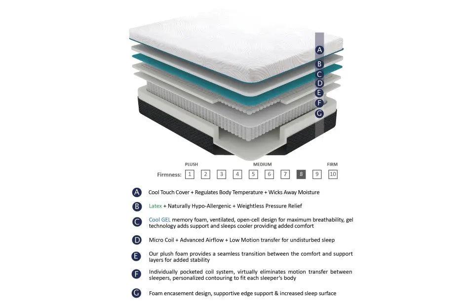 Avior 11 Inch Latex Microcoil Hybrid Mattress - Mt - Mc11 | Homelegance | Home Elegance USA