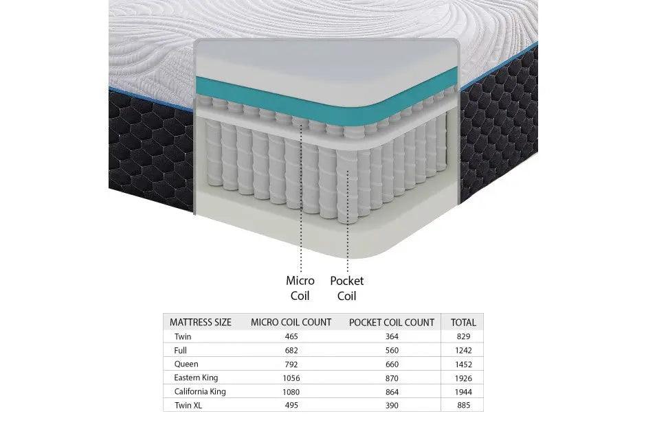 Avior 11 Inch Latex Microcoil Hybrid Mattress - Mt - Mc11 | Homelegance | Home Elegance USA