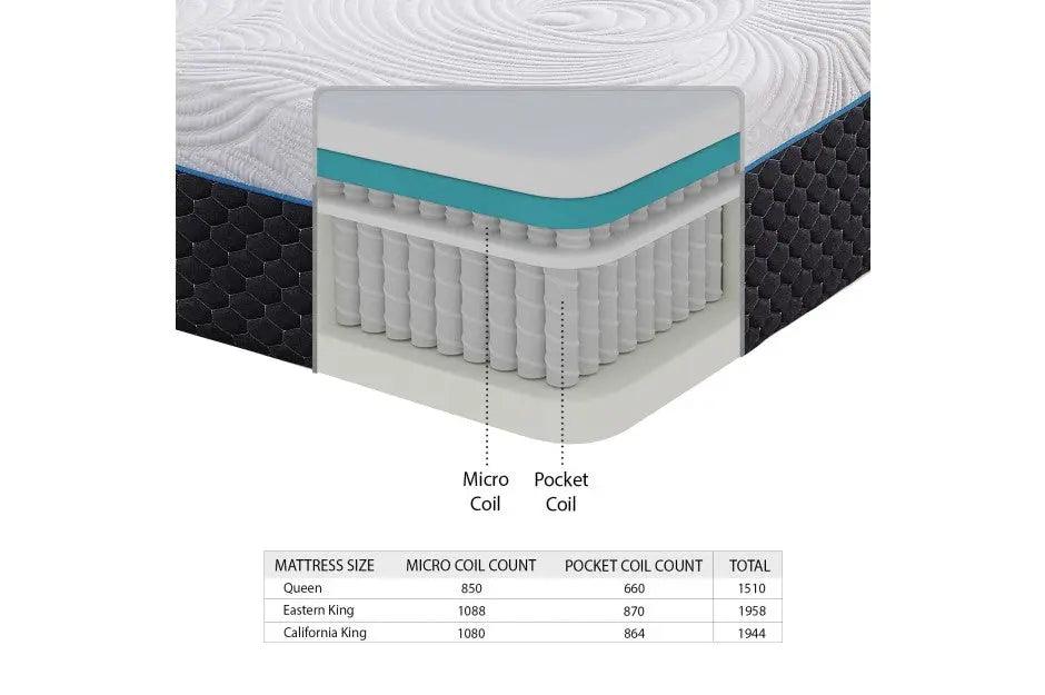 Avior 14 Inch Latex Microcoil Hybrid Mattress - Mt - Mc14 | Homelegance | Home Elegance USA