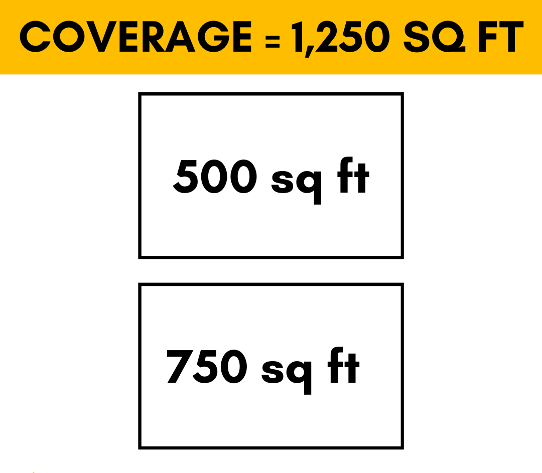 MRCOOL DIY Mini Split - 30,000 BTU 2 Zone Ceiling Cassette Ductless Air Conditioner and Heat Pump, DIY-BC-236HP1218 - Home Elegance USA