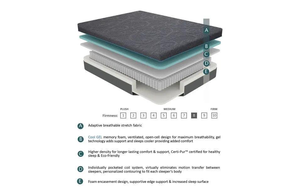 Mira 8 Inch Gel-Infused Memory Foam Hybrid Mattress - MT-H08 Homelegance Furniture