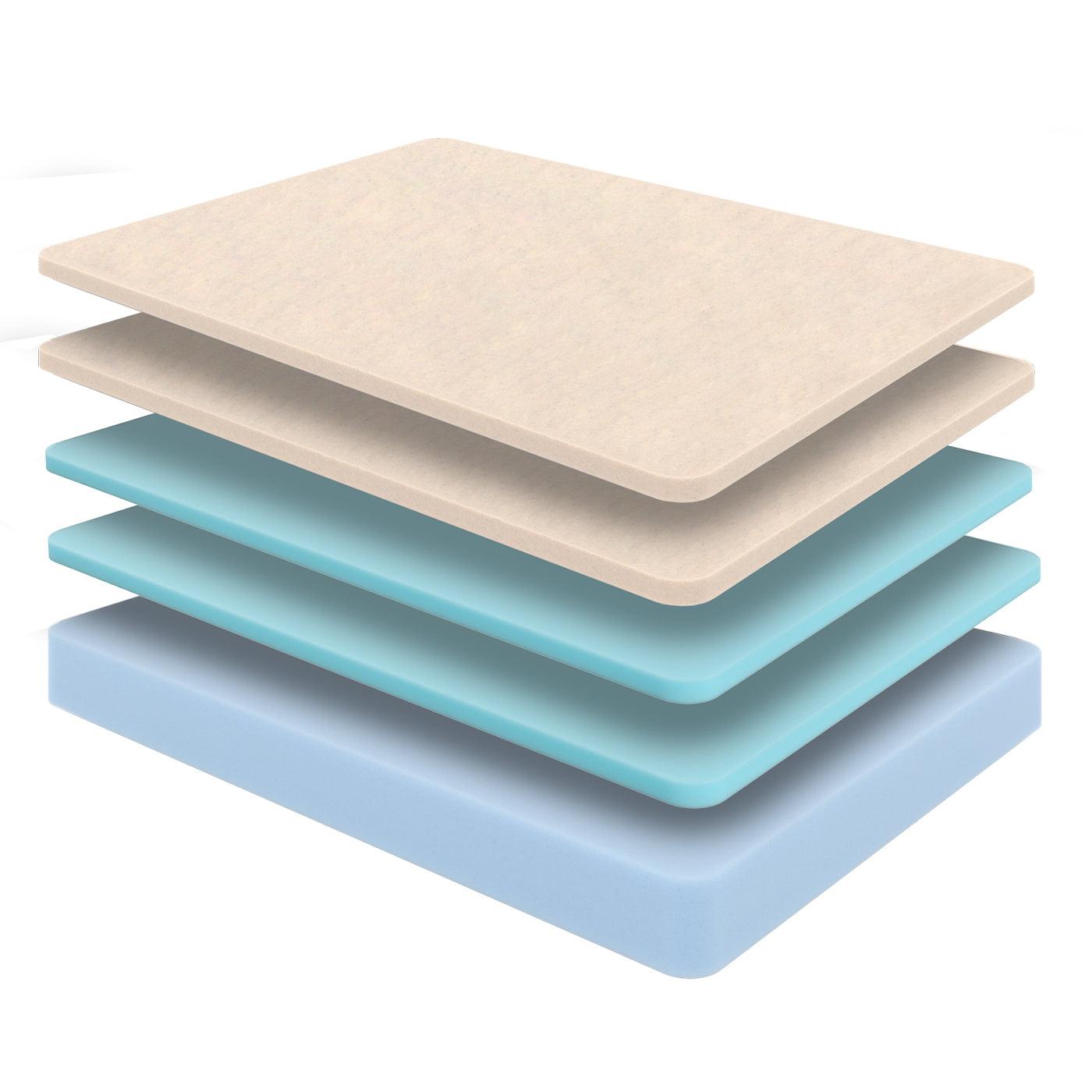 Restore Plus Foam Mattress - Home Elegance USA