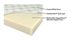 6" Full Tight Top Foam Mattress - Santa Barbara Full Mattress White and Charcoal - 350369F - image - 3