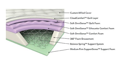 12.5" Eastern King Euro Top Innerspring Mattress - Aspen 12.5" Eastern King Mattress White and Black - 350382KE - image - 3