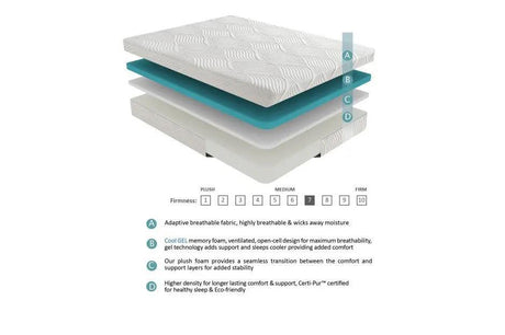 Altair 10 Inch Gel-Infused Memory Foam Mattress - MT-G10 Homelegance Furniture