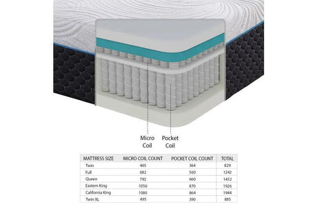 Avior 11 Inch Latex Microcoil Hybrid Mattress - MT-MC11 Homelegance Furniture