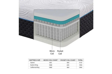 Avior 14 Inch Latex Microcoil Hybrid Mattress - MT-MC14 Homelegance Furniture