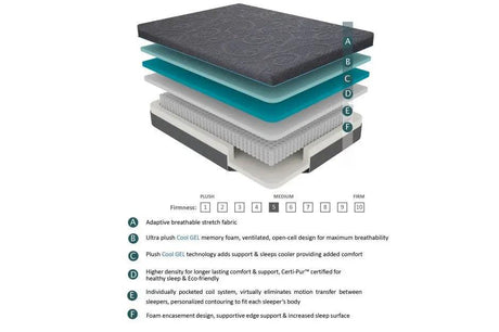 Mira 14 Inch Gel-Infused Memory Foam Hybrid Mattress - MT-H14 Homelegance Furniture