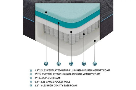 Mira 14 Inch Gel-Infused Memory Foam Hybrid Mattress - MT-H14 Homelegance Furniture
