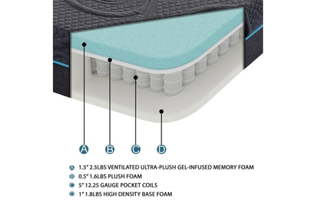 Mira 8 Inch Gel-Infused Memory Foam Hybrid Mattress - MT-H08 Homelegance Furniture