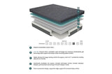 Mira 8 Inch Gel-Infused Memory Foam Hybrid Mattress - MT-H08 Homelegance Furniture